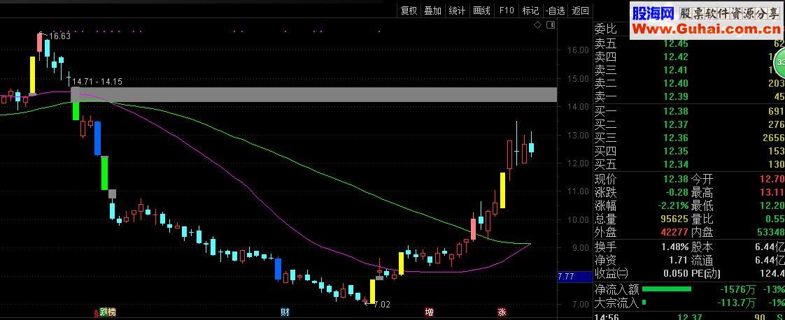 通达信魔法K线指标主图贴图