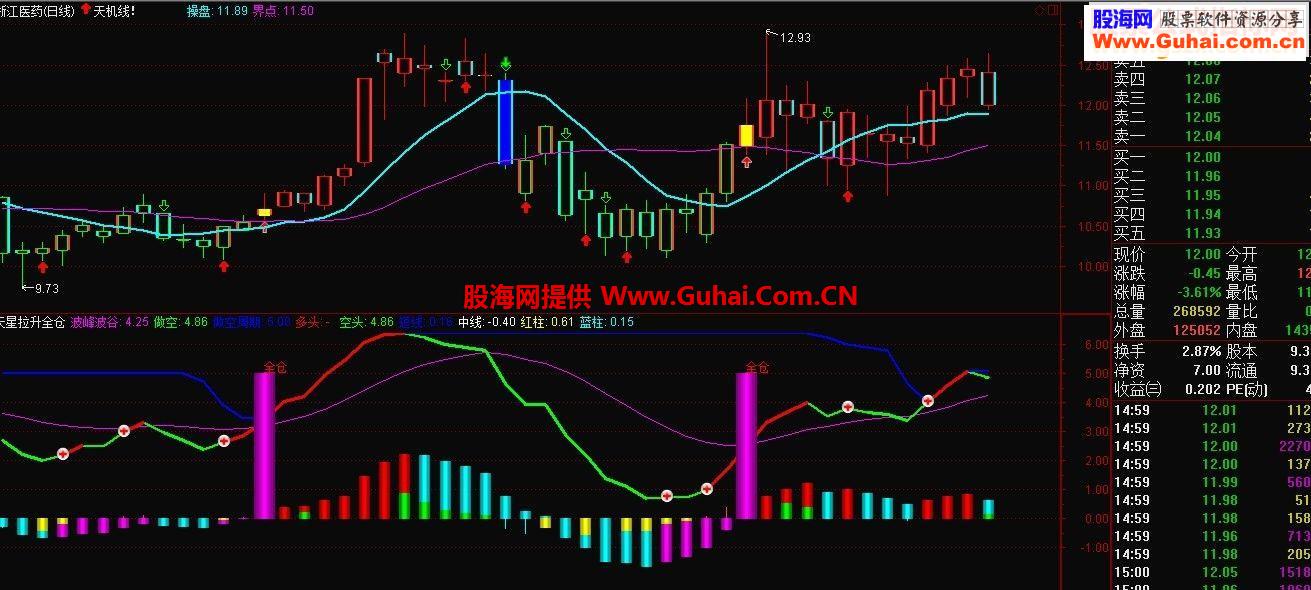 通达信天机线指标主图配图