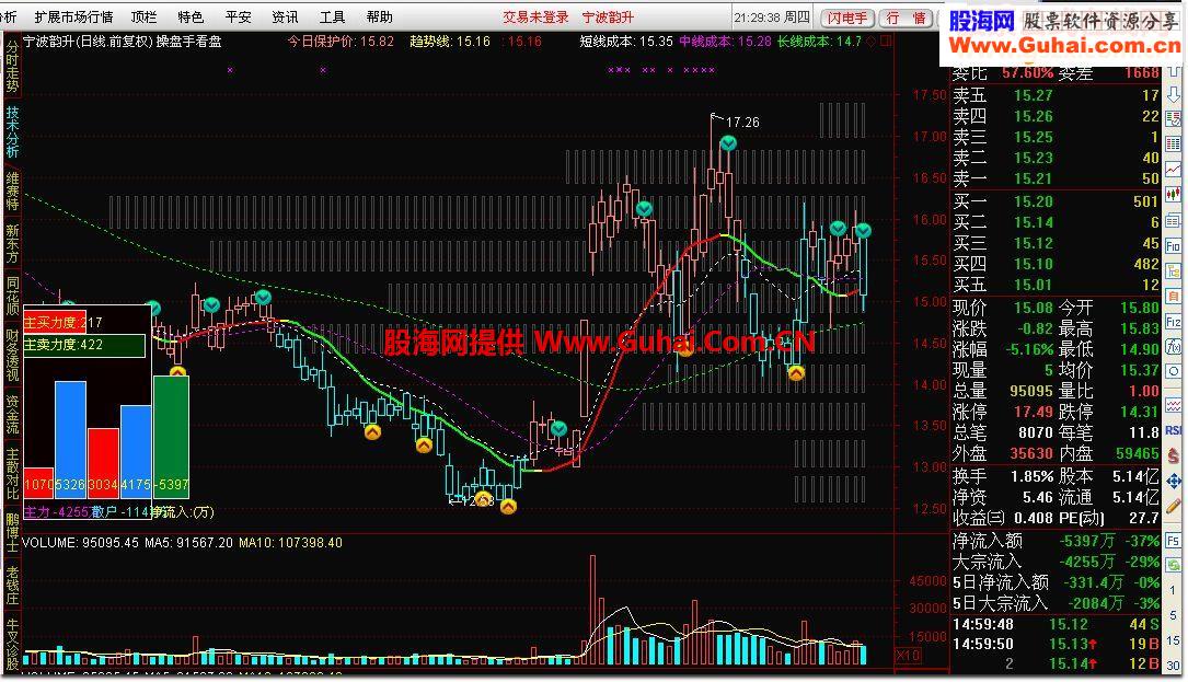 通达信操盘手看盘源码附图