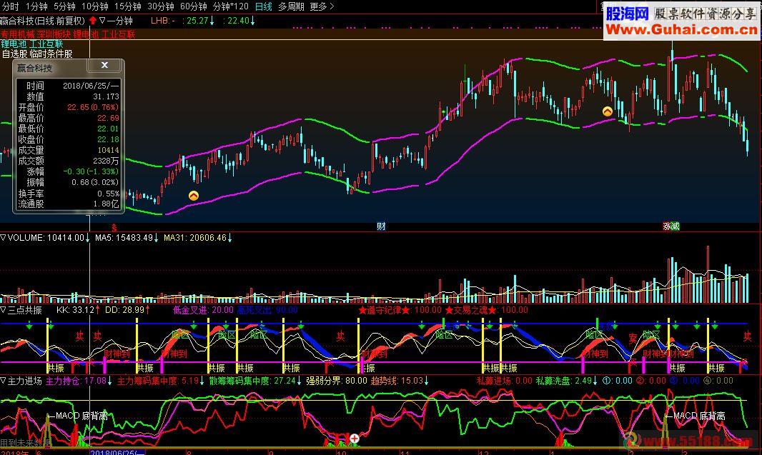 通达信主力进场（指标副图贴图）据说私募也用