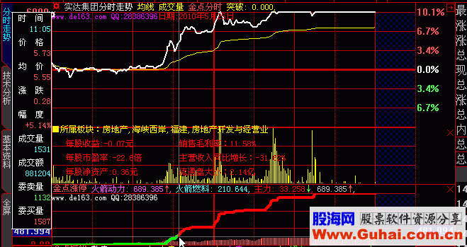 金点涨停很牛的指标 盘中捉涨停的好帮手