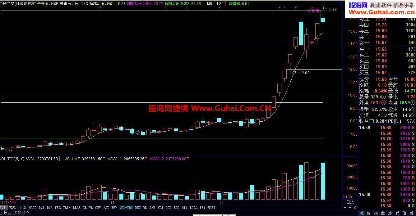 下周一（1229）热点股（根据平方根理论选出）