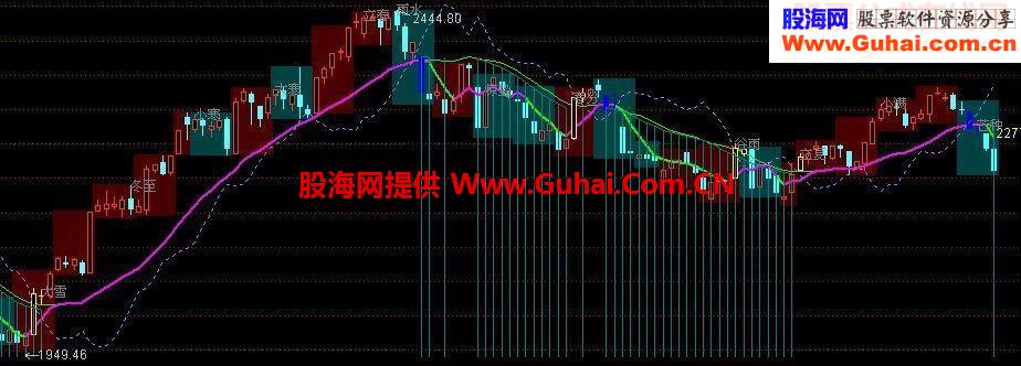 通达信趋势波段主图指标公式(周K线+节气)