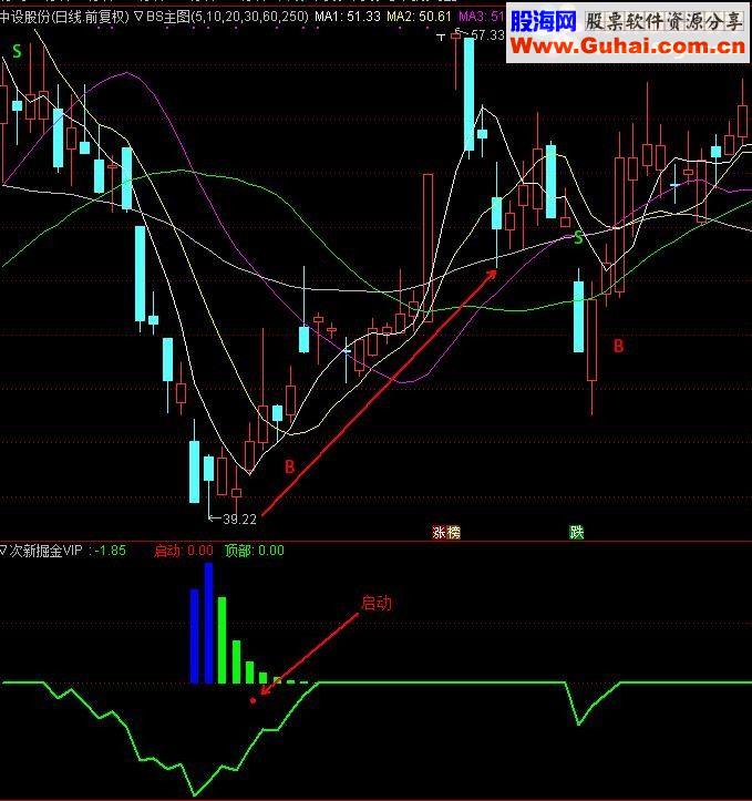 通达信版次新掘金VIP指标副图