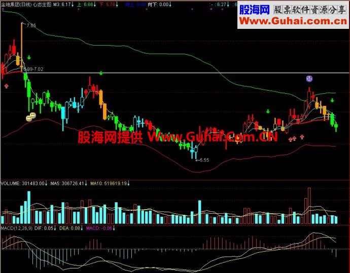 通达信心态主图指标