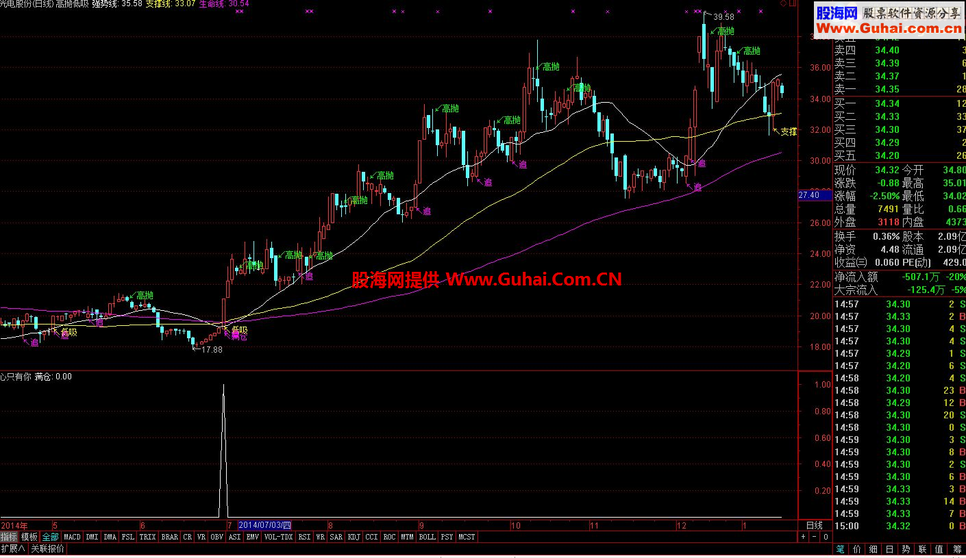 分享每一个波段高抛低吸实战主图【源码，选股，说明，无未来】