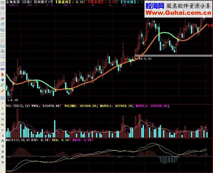 通达信指标民间操手1号主图源码