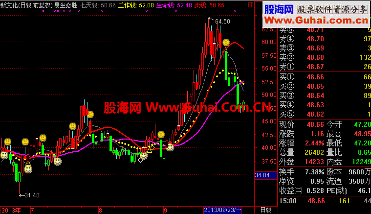 炒股必胜主图公式