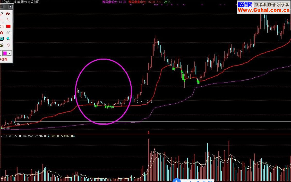 通达信筹码买入法2  牛股起涨底点指标公式