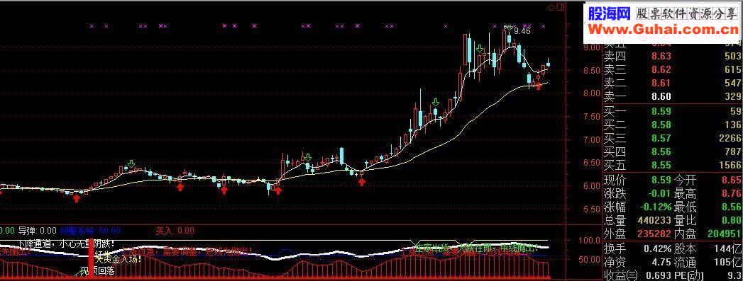 通达信很好用的中线指标公式