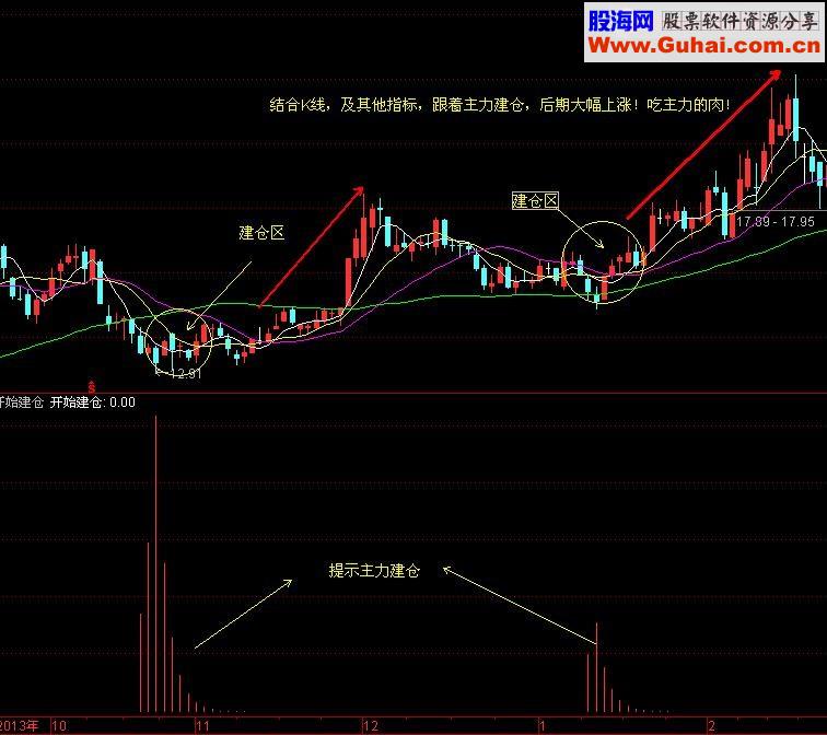 主力建仓监控 副图 源码 主力行踪难逃