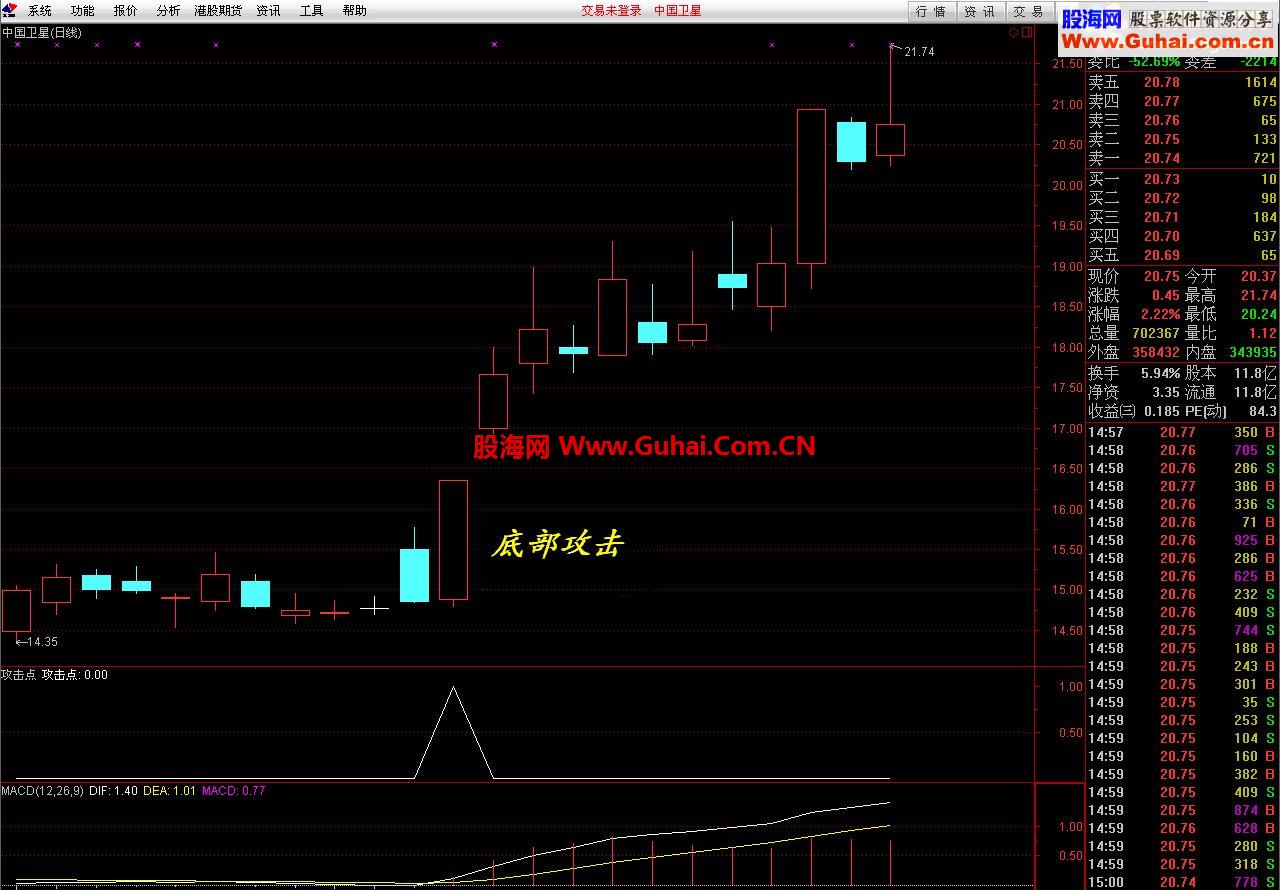 通达信黑马利器指标-攻击点送出