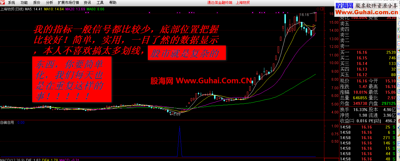 承诺style放出（自编自用）底部坐等大牛主升浪（绝对没有未来，不漂移）