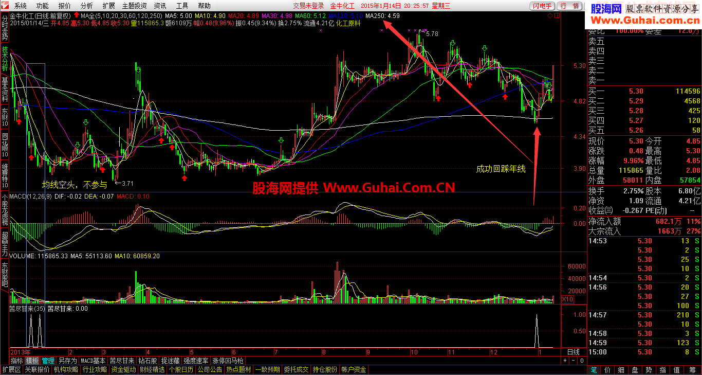 苦尽甘来——个人编写指标公式