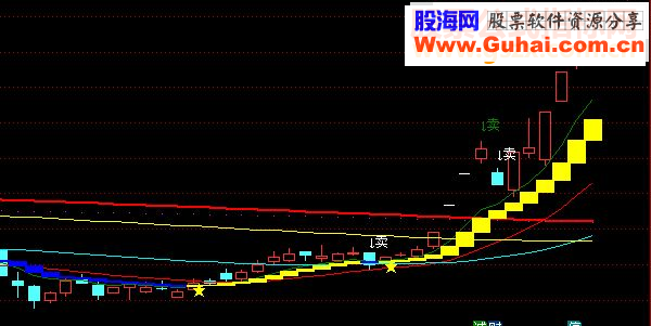 通达信买卖强指标主图指标副图无未来）