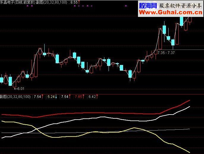 通达信四线抓大牛，无未来，游资专用指标，准确度极高