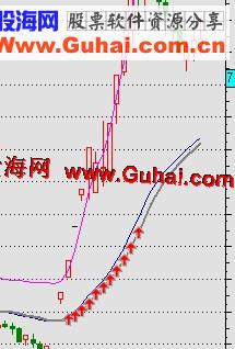 通达信跃龙门指标公式