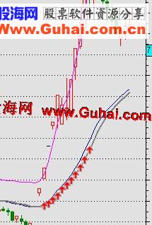 通达信跃龙门指标公式