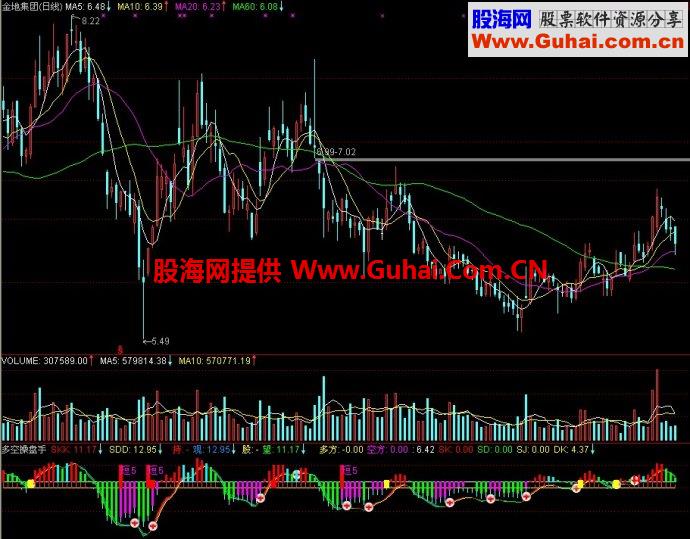 通达信多空操盘手副图指标