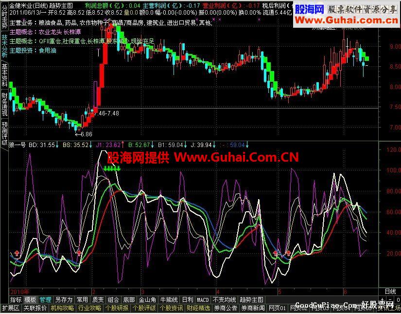 通达信狼一号副图公式