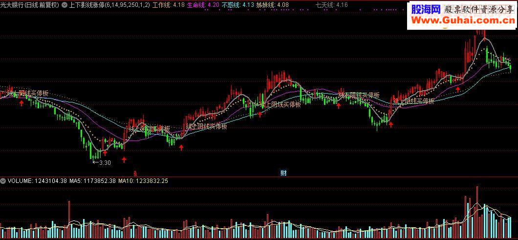 通达信上下影线涨停主图及选股指标