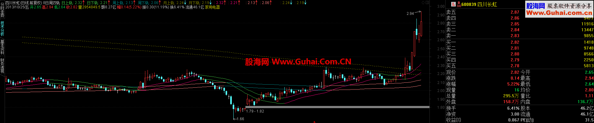 再发自编自用超级好用指标--日周月变色双轨道！ 