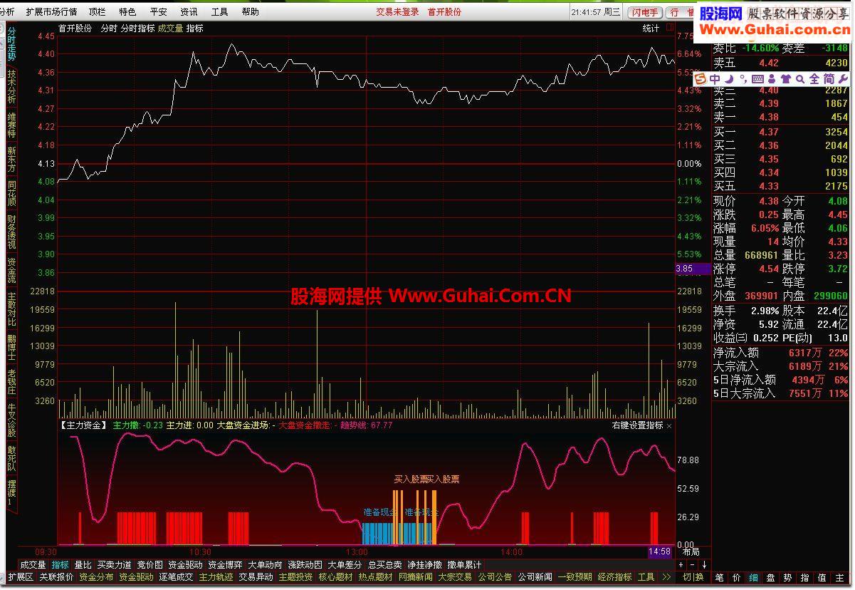 通达信【主力资金】★分时副图★