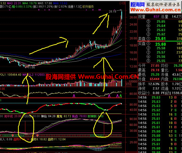 通达信堪称一绝财神到公式副图 源码
