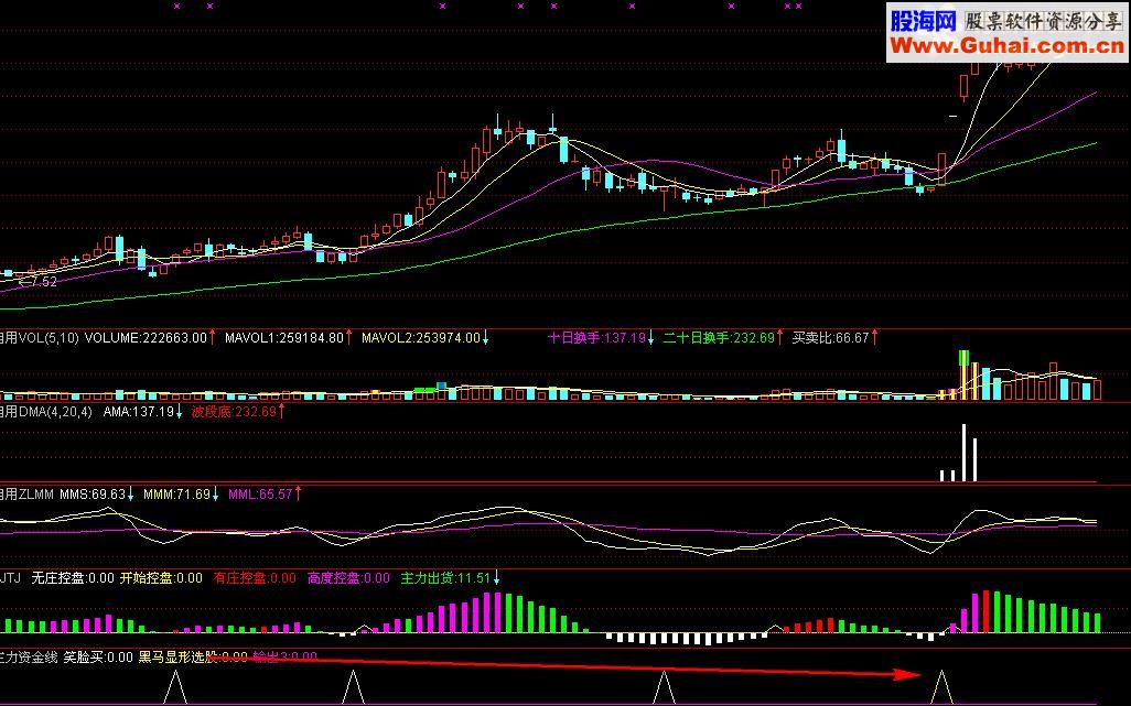 通达信黑马现形指标公式