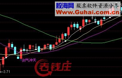 通达信一箭穿三线公式源码