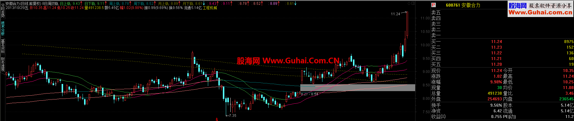 再发自编自用超级好用指标--日周月变色双轨道！ 