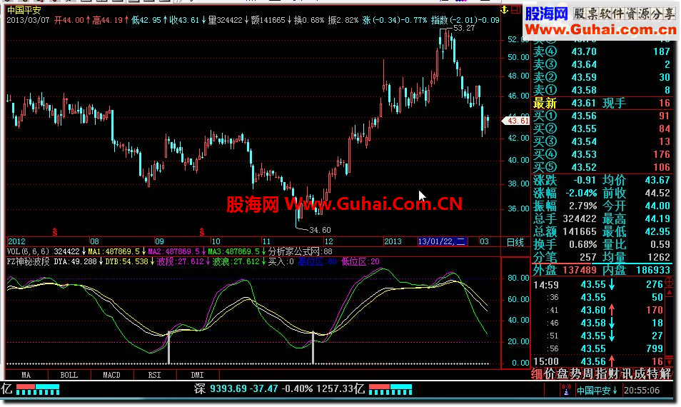 飞狐神秘波段副图公式 源码