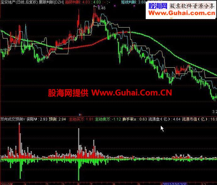 鹰眼判断指标公式附图