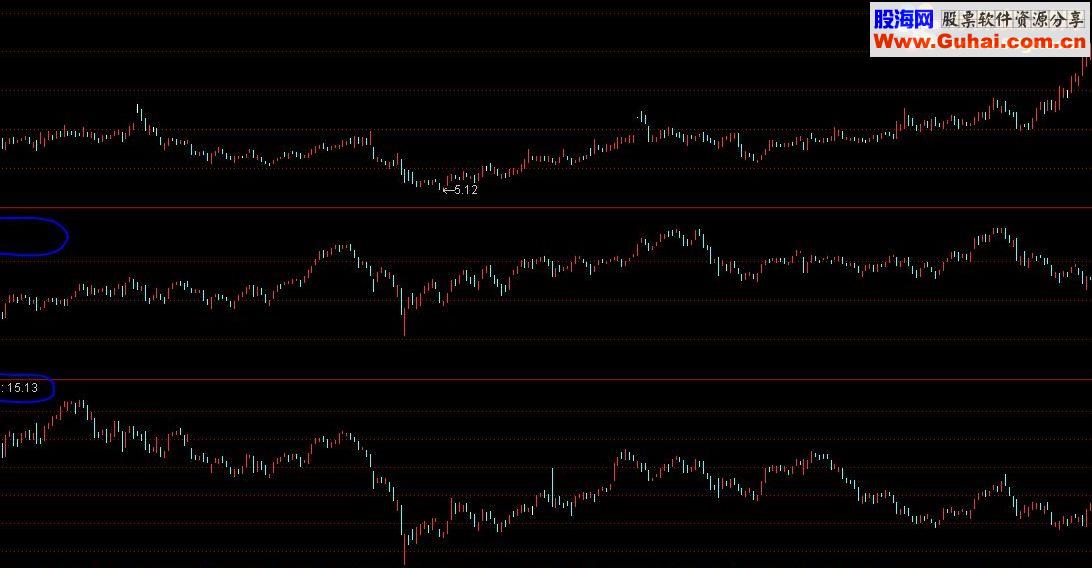 通达信必备分析工具：能自动识别个股所属板块的四大板指副图源码
