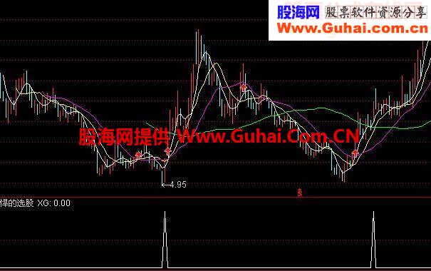 强悍的选股公式
