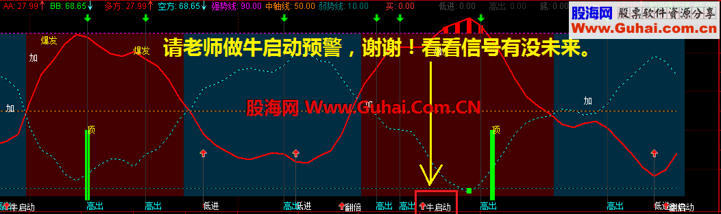 牛启动预警源码