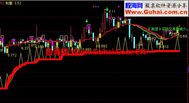 通达信妞妞解盘主图