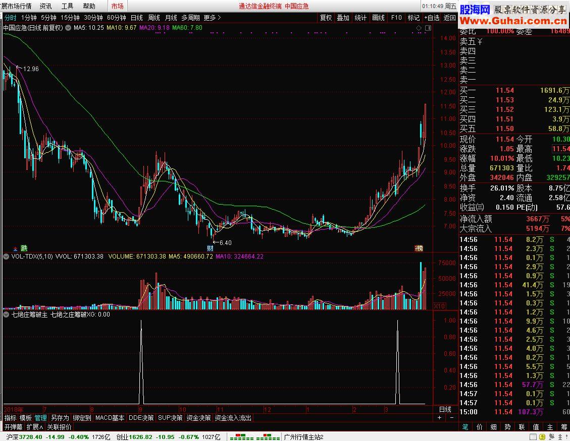 通达信仙人指路决策选股（七绝庄筹破主）