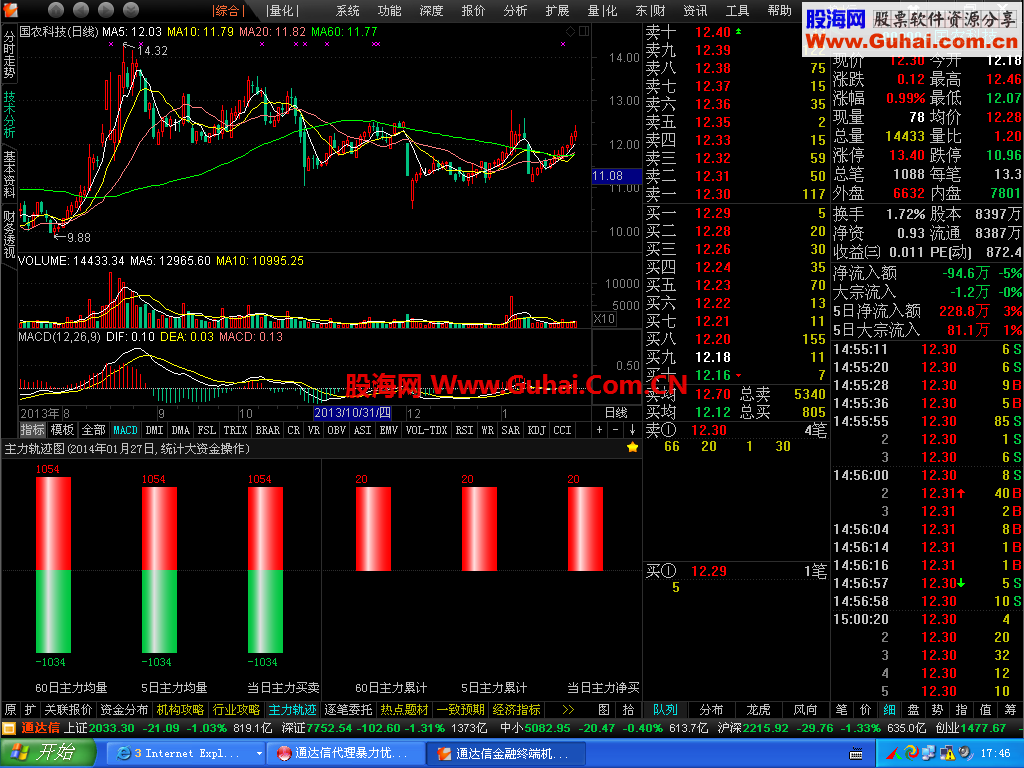 分享短线【通达信2014.01.26】版