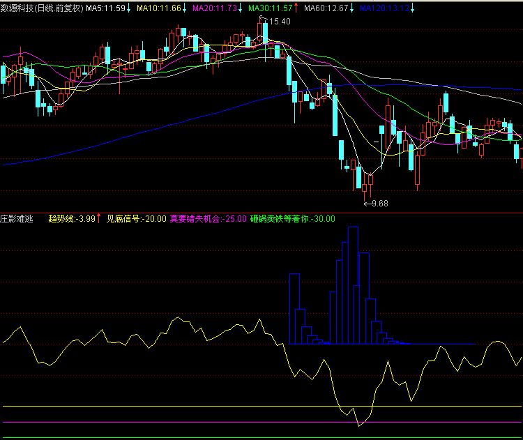 庄影难逃－（涨停榜证券分析系统公式 源码）