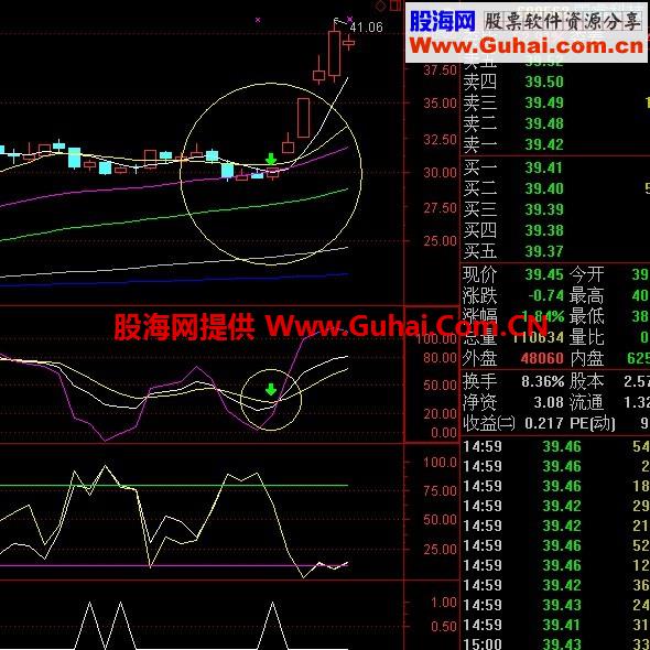 自编三合一条件选股公式，喜欢的来取