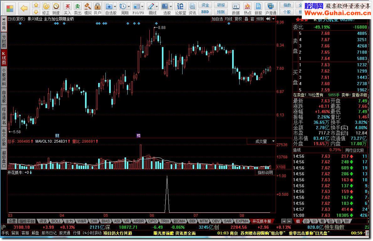 同花顺开花抓牛股指标公式