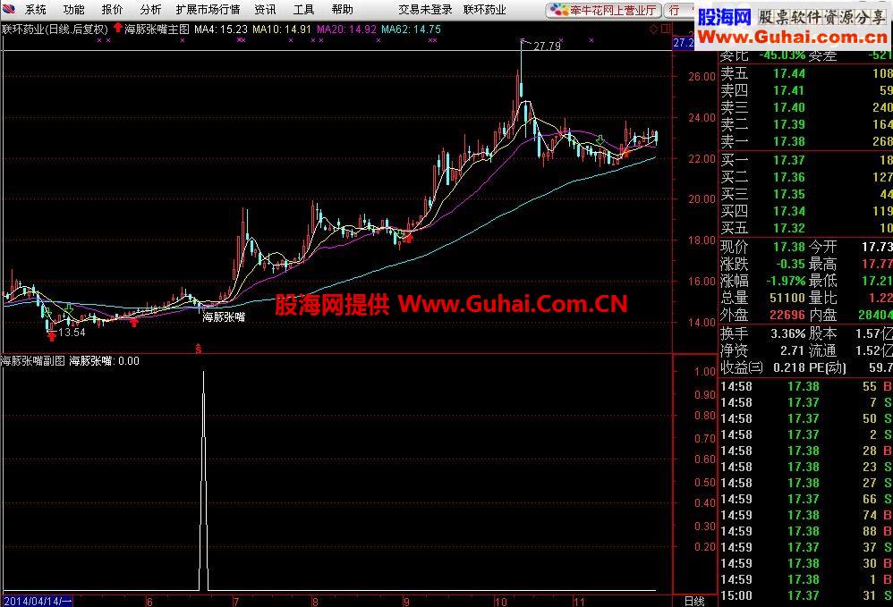非常准确的海豚张嘴指标