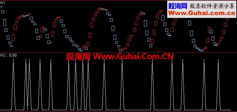 红就买+选股公式