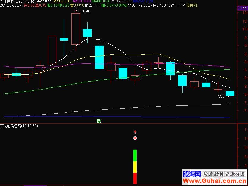 通达信不破前低红箭副图指标源码贴图