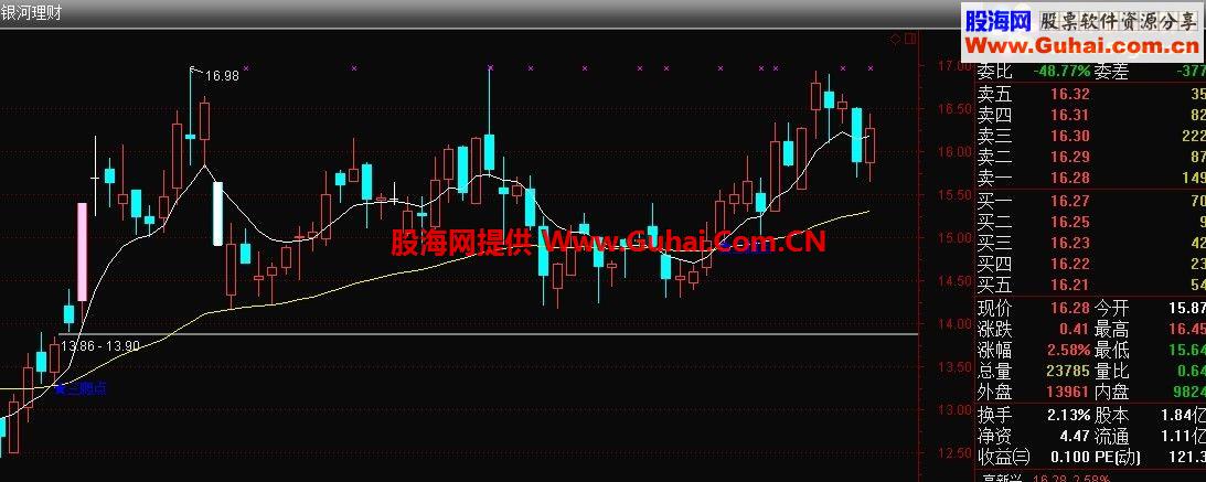 买在爬点主图中的选股源码