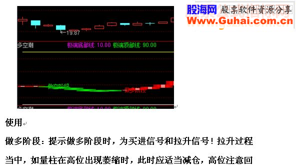 通达信多空潮指标副图贴图