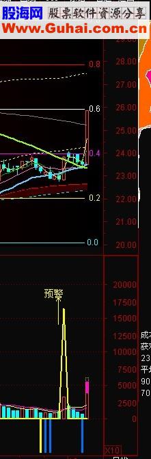 通达信成交量提前预警抓涨停