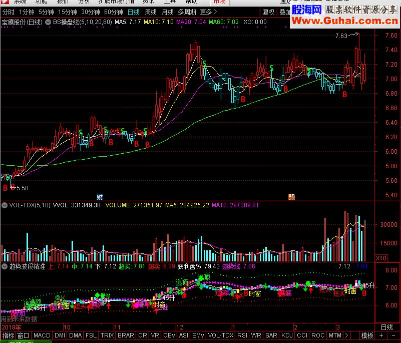 通达信趋势波段精准（指标副图贴图）