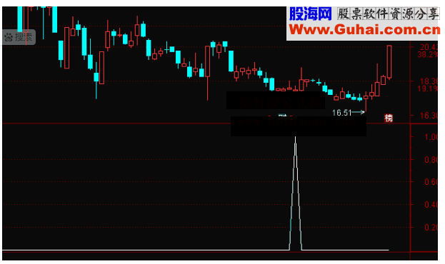 通达信短拿快跑选股公式无未来源码